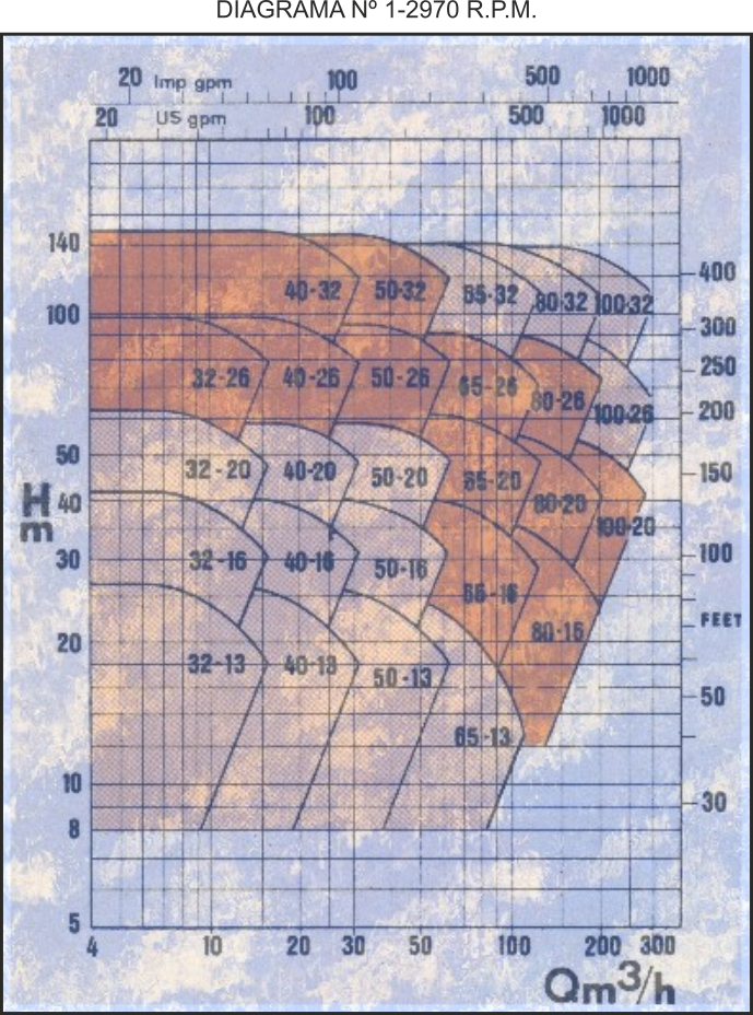 fabricantes de bombas horizontales